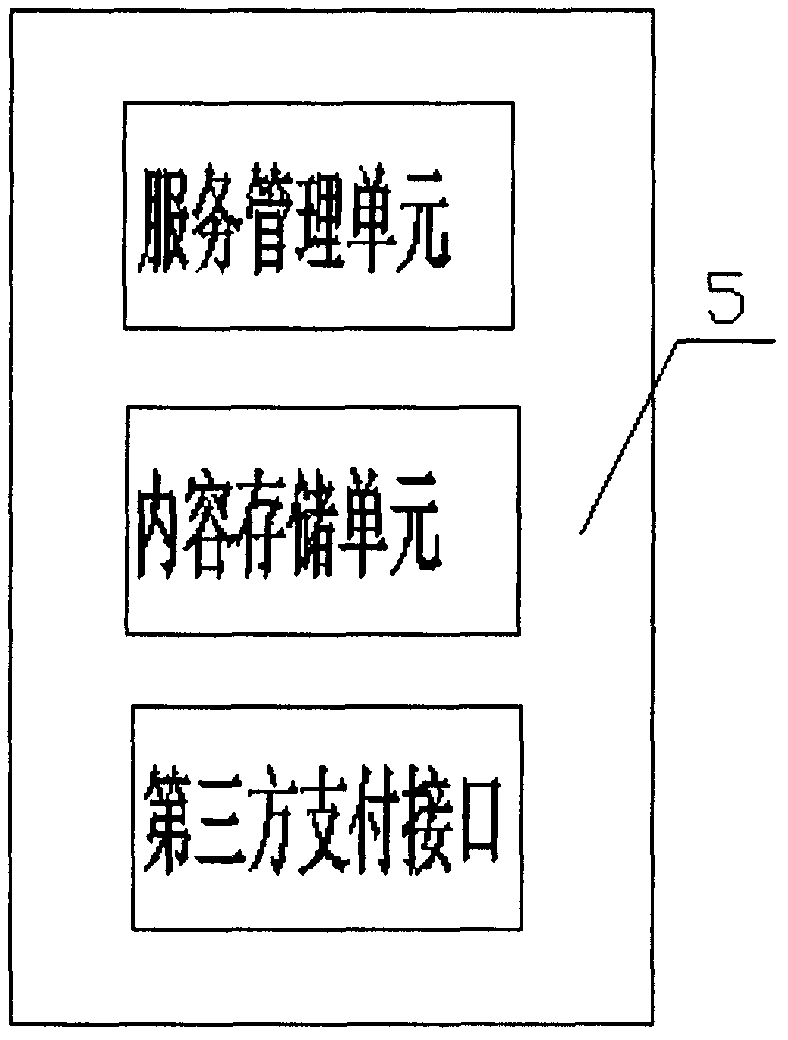 System and method for immediately combining MicroBlog social contact system with electronic commerce