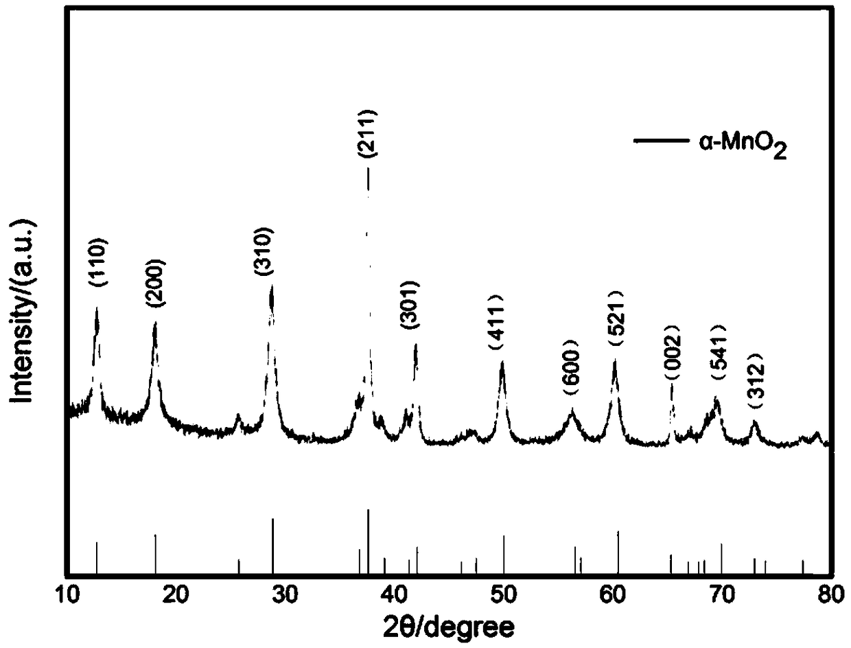 Alpha-manganese dioxide nanotube, silver nanoparticle loaded alpha-manganese dioxide nanotube, and preparation method and application thereof