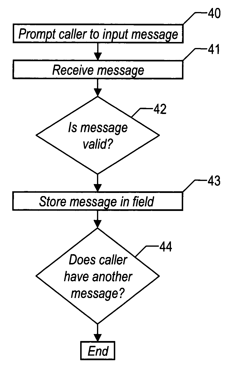 Method and system for enhancement of caller identification
