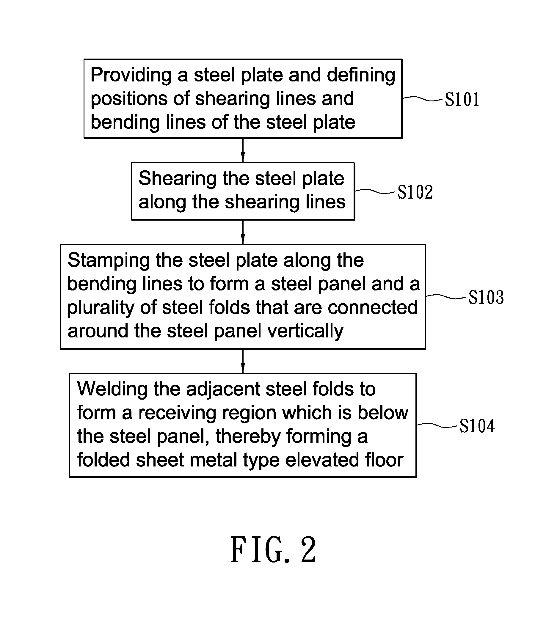 Method for manufacturing a side-folded type elevated floor and a system thereof