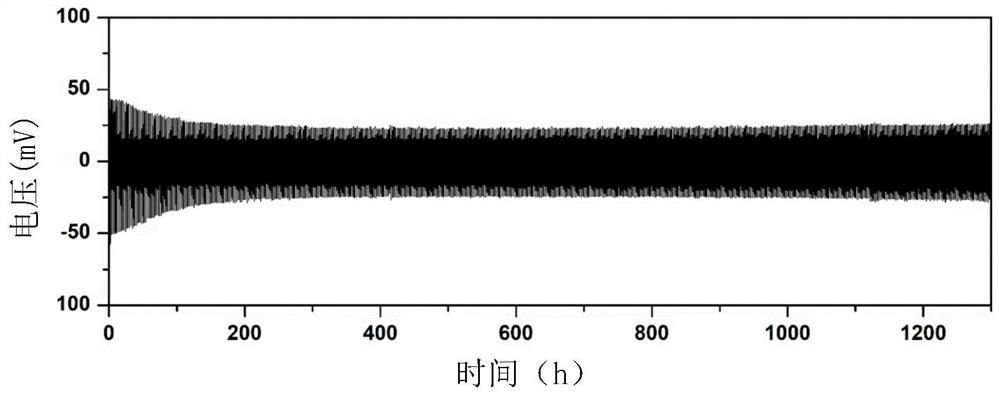 Zinc-copper negative electrode, preparation method thereof and zinc ion battery