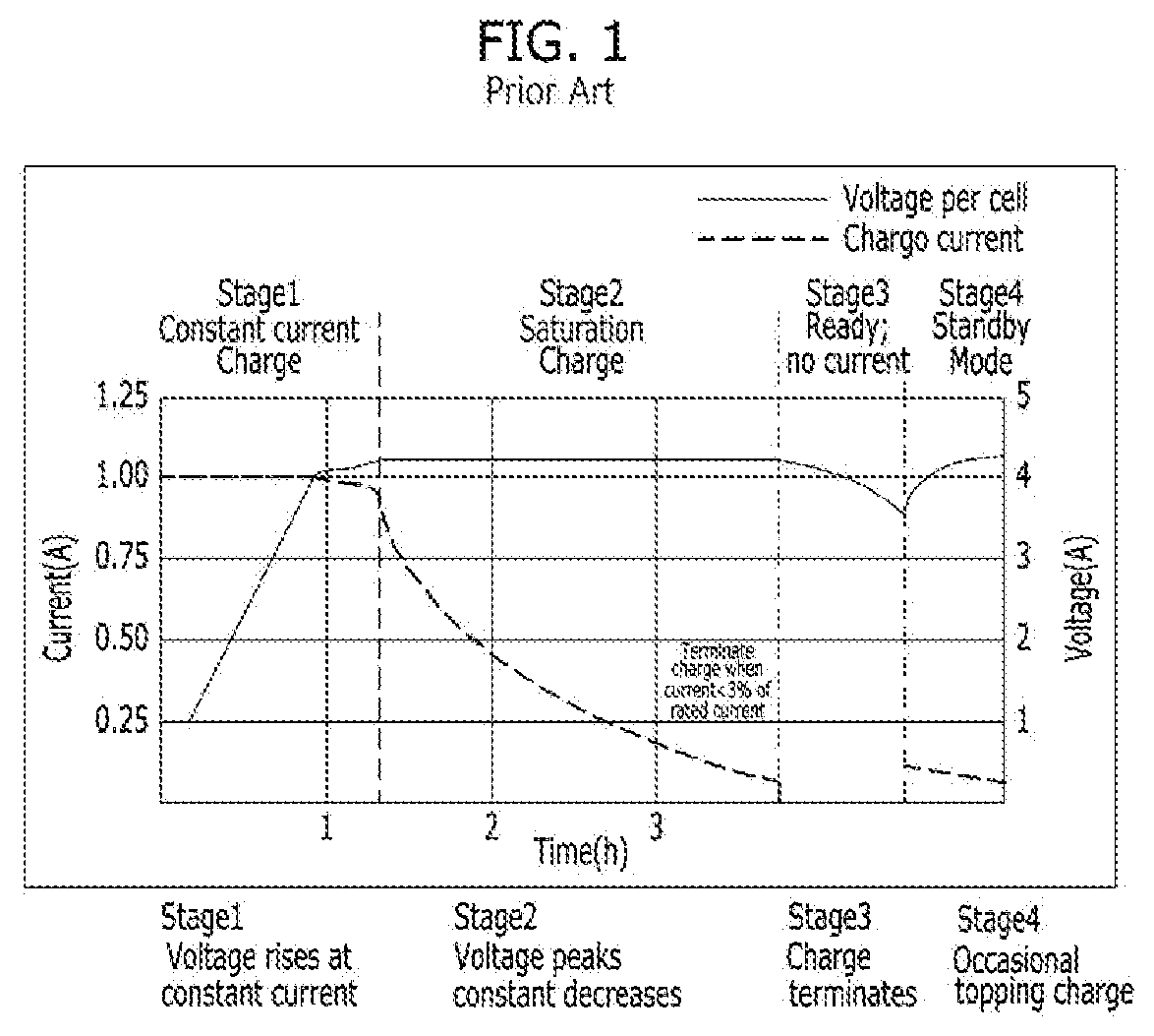Method for charging electric vehicles