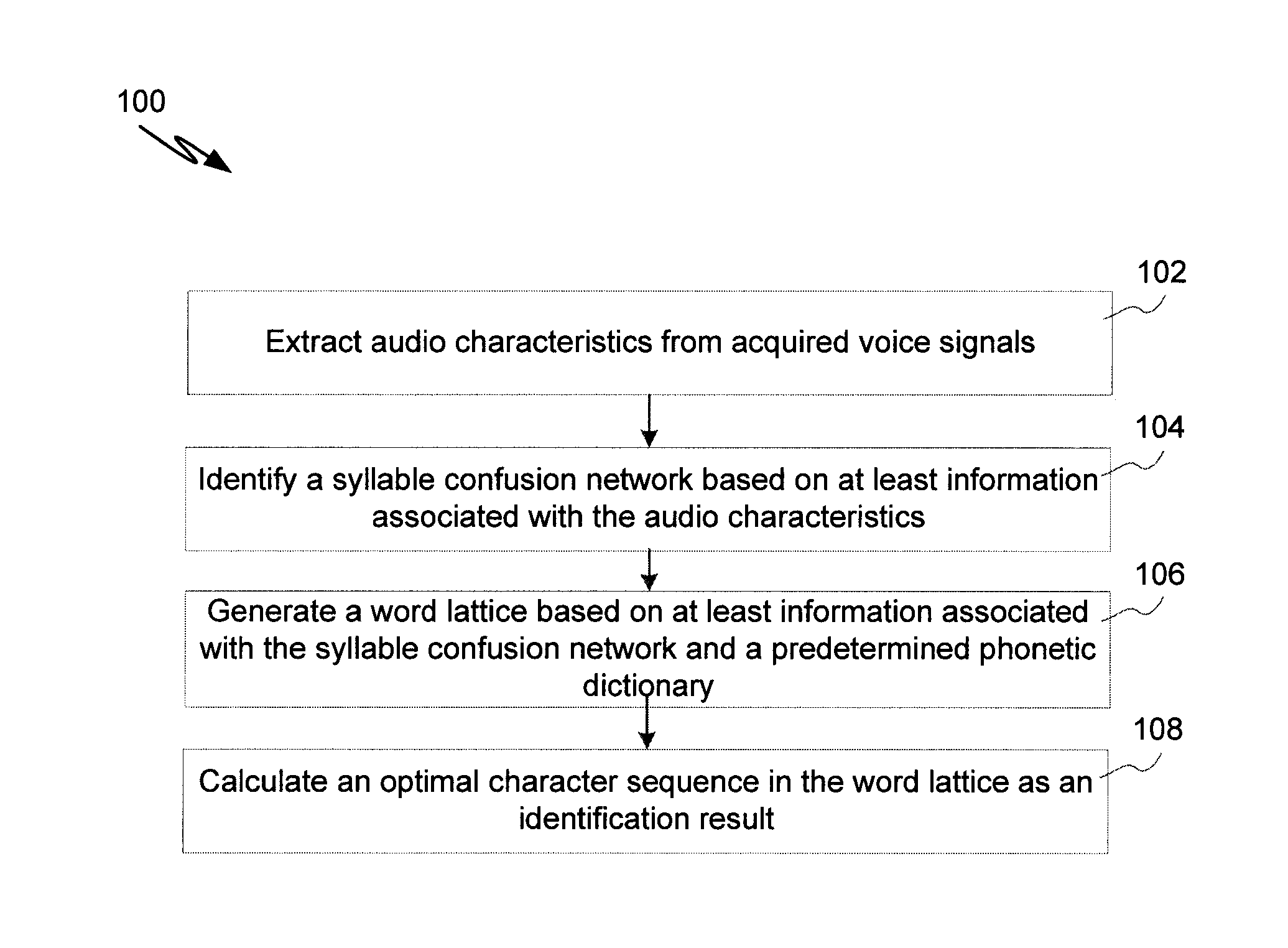 Systems and Methods for Voice Identification