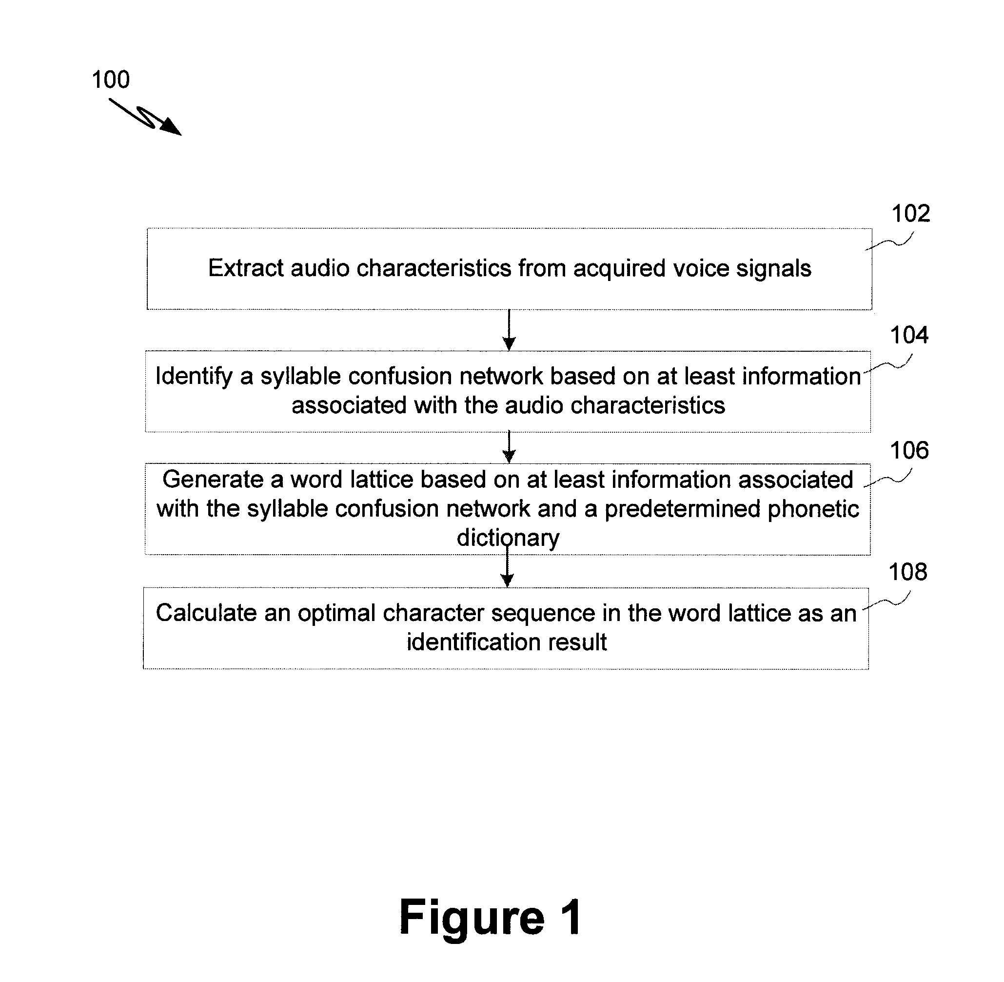 Systems and Methods for Voice Identification