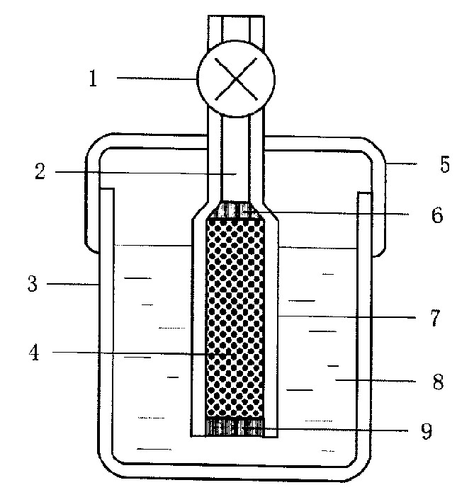 Hydrogen preparation method and apparatus