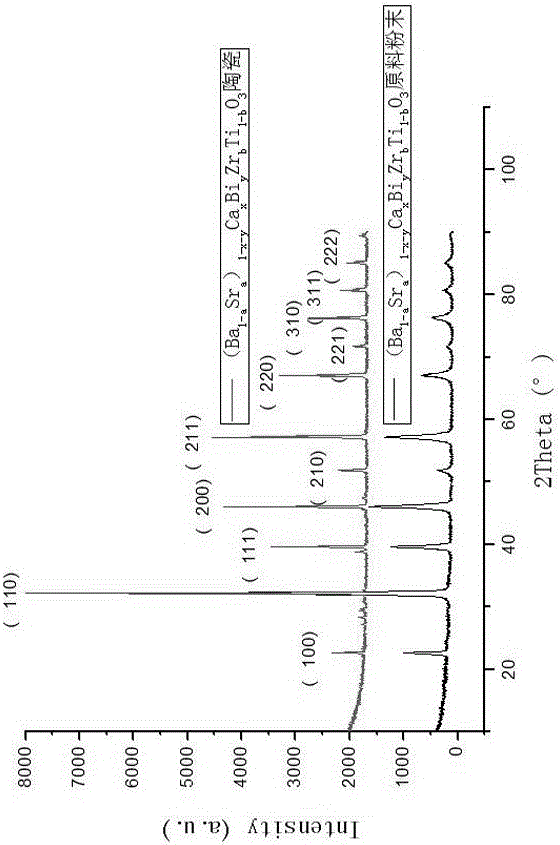 High-dielectric property BST (Barium Strontium Titanate), preparation method thereof and dielectric ceramic prepared by adopting same