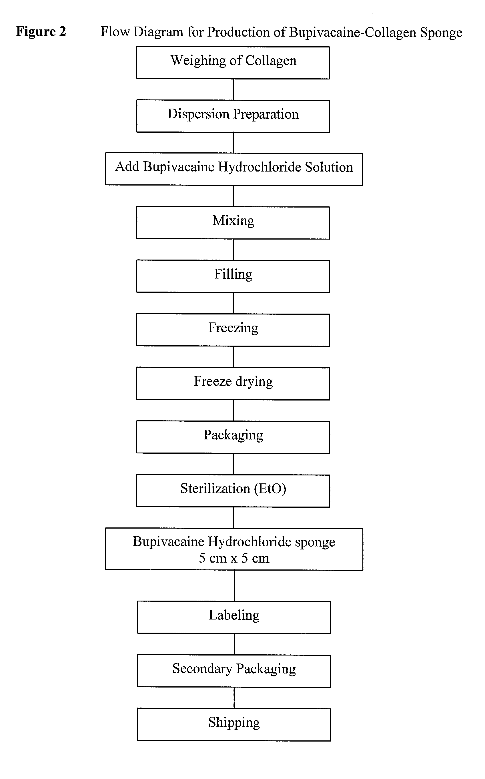 Drug delivery device for providing local analgesia, local anesthesia or nerve blockage