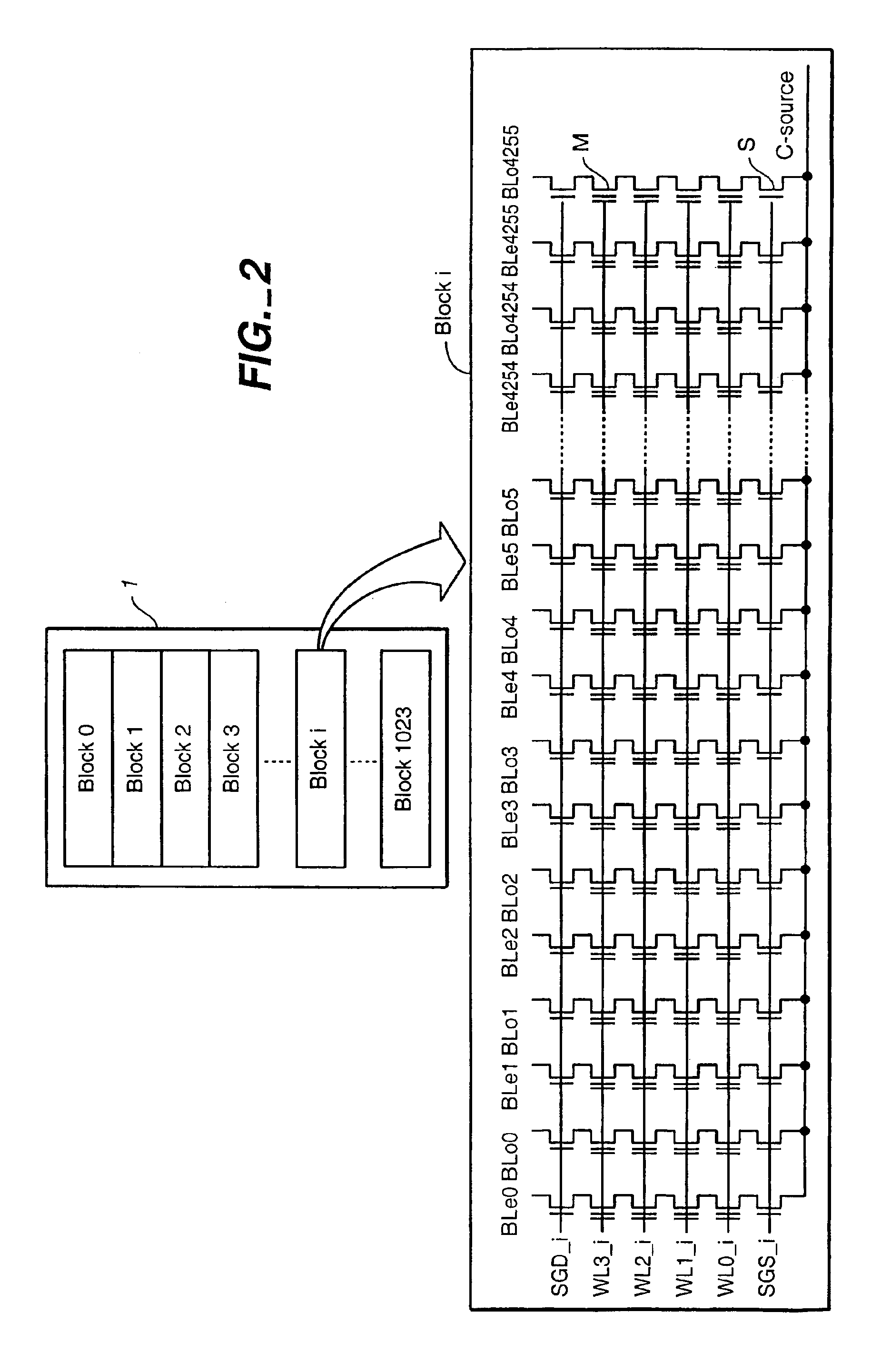 Selective operation of a multi-state non-volatile memory system in a binary mode