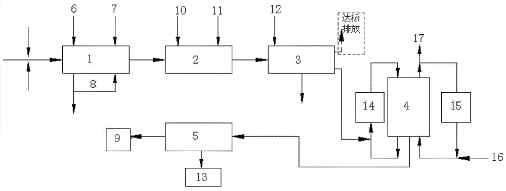 System and method for comprehensive treatment of thermal power plant wastewater and recovery of chemical resources