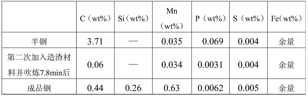 Method for smelting low-phosphorus steel by using semi-steel