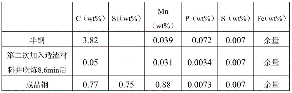 Method for smelting low-phosphorus steel by using semi-steel