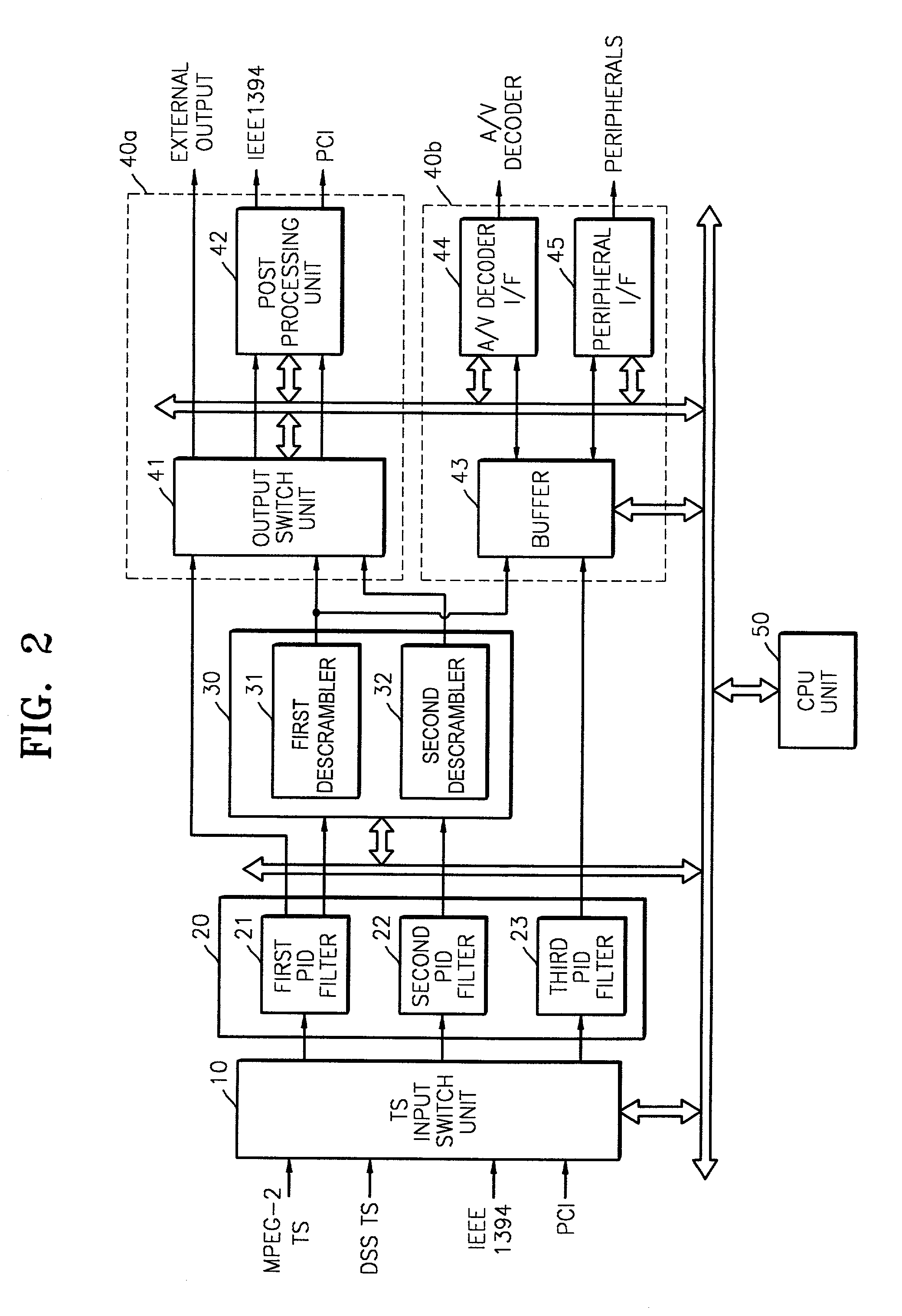 Apparatus and method for demultiplexing of transport stream