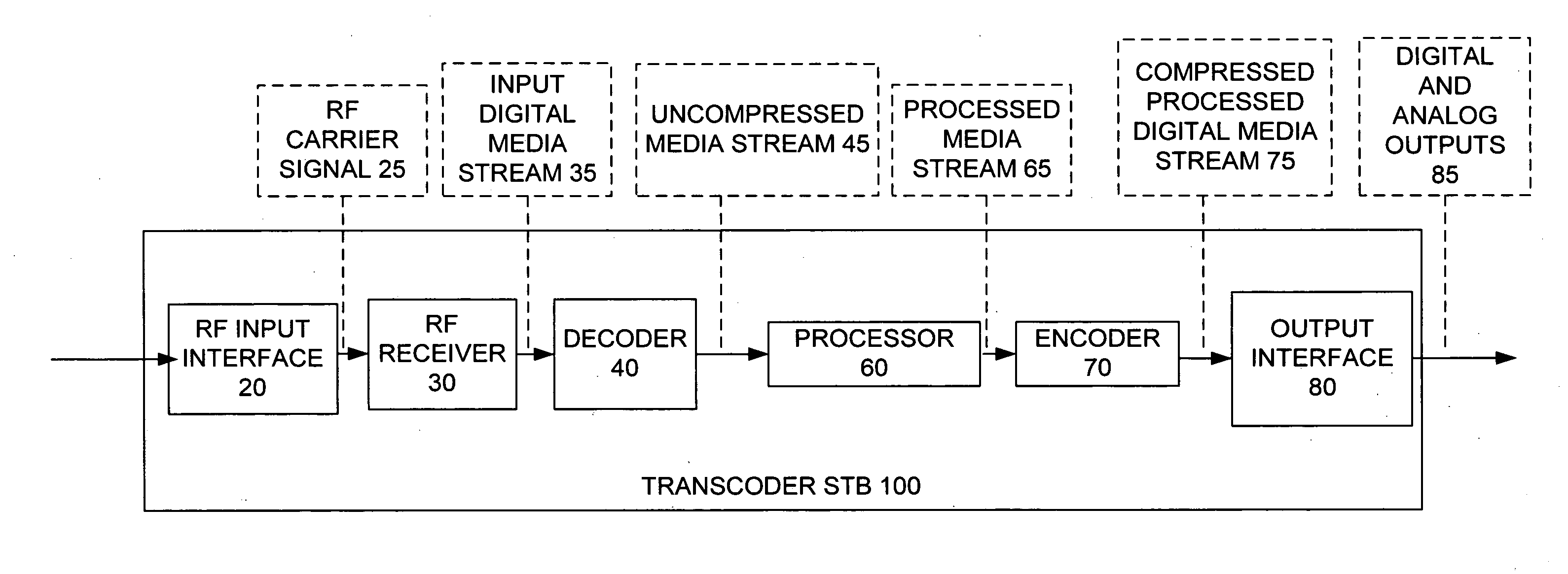 Set top box with transcoding capabilities