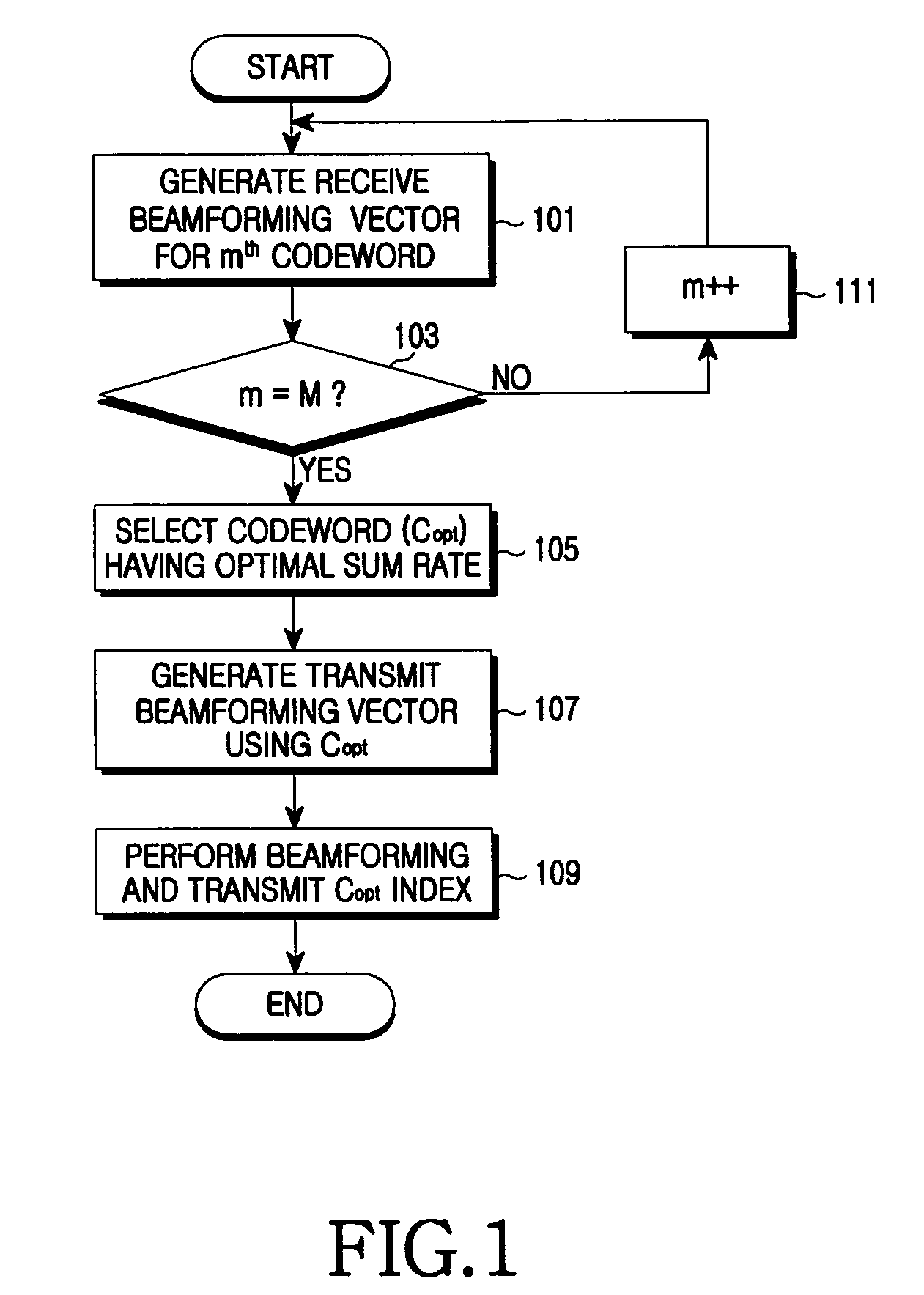 Apparatus and method for beamforming in a multi-antenna system