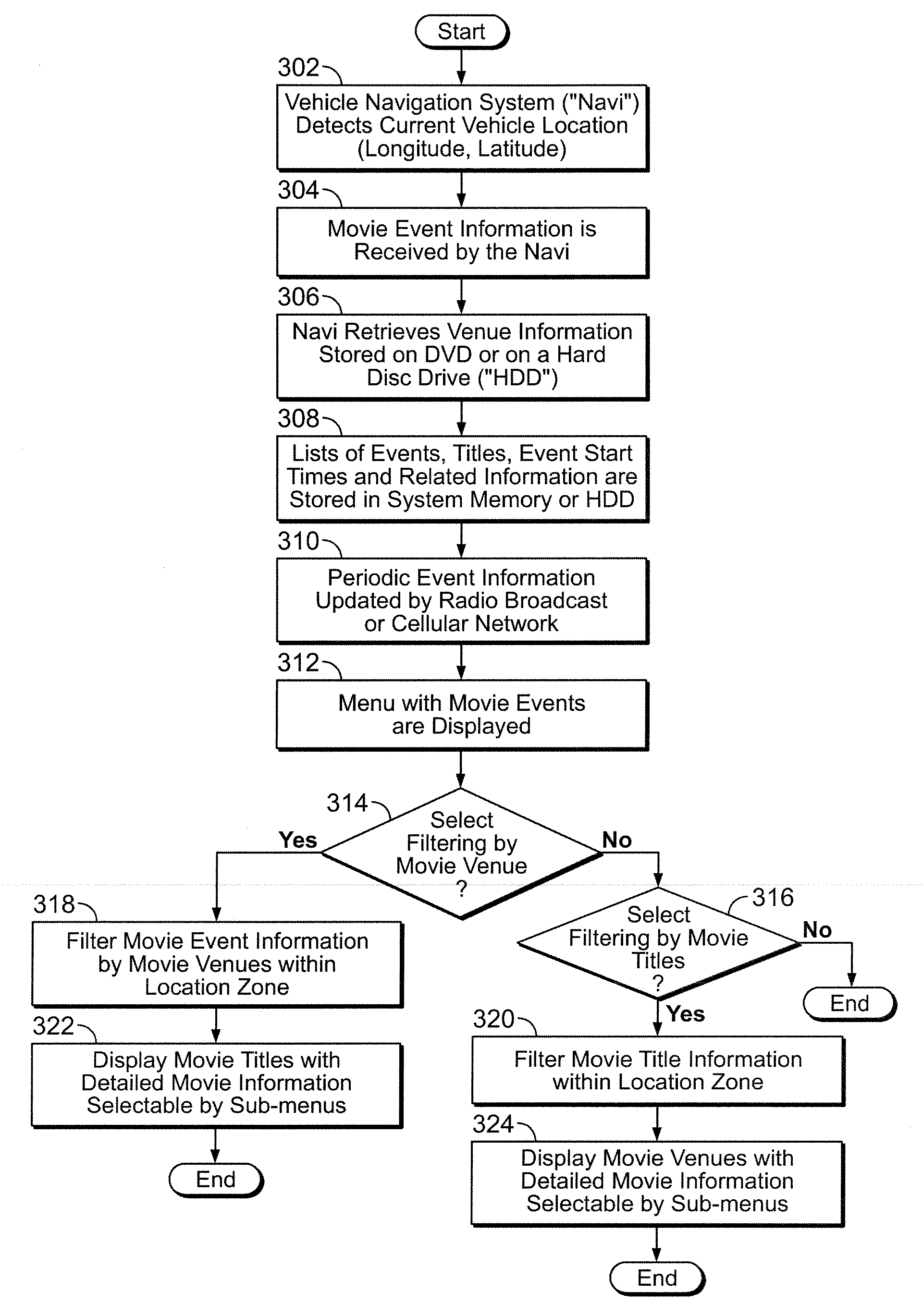 System And Method For Selectively Filtering And Providing Event Program Information