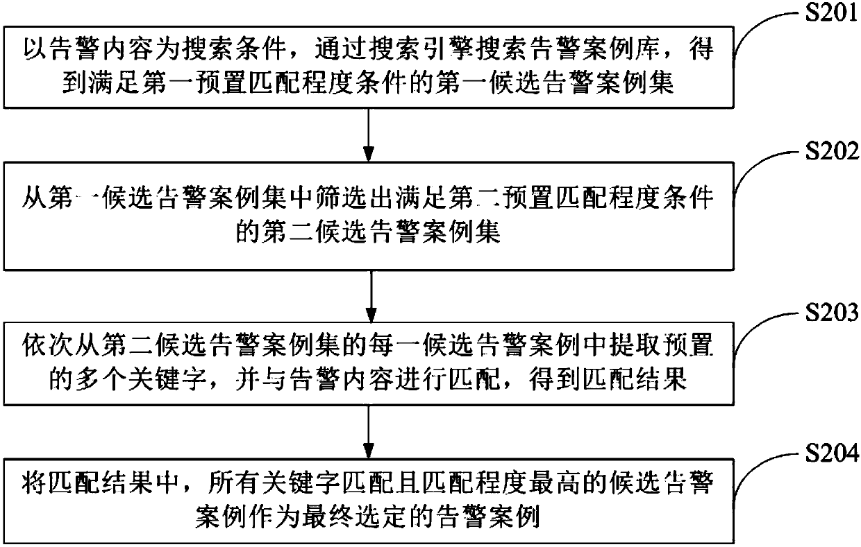 Alarm processing method and device and readable storage medium