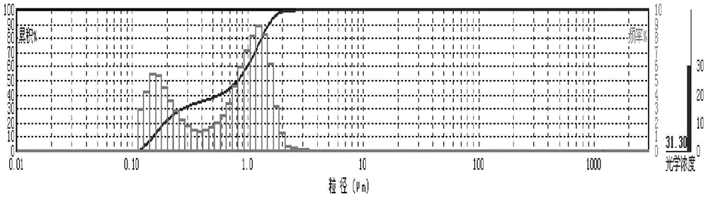 Emulsion cefquinome sulfate injection and preparation method thereof