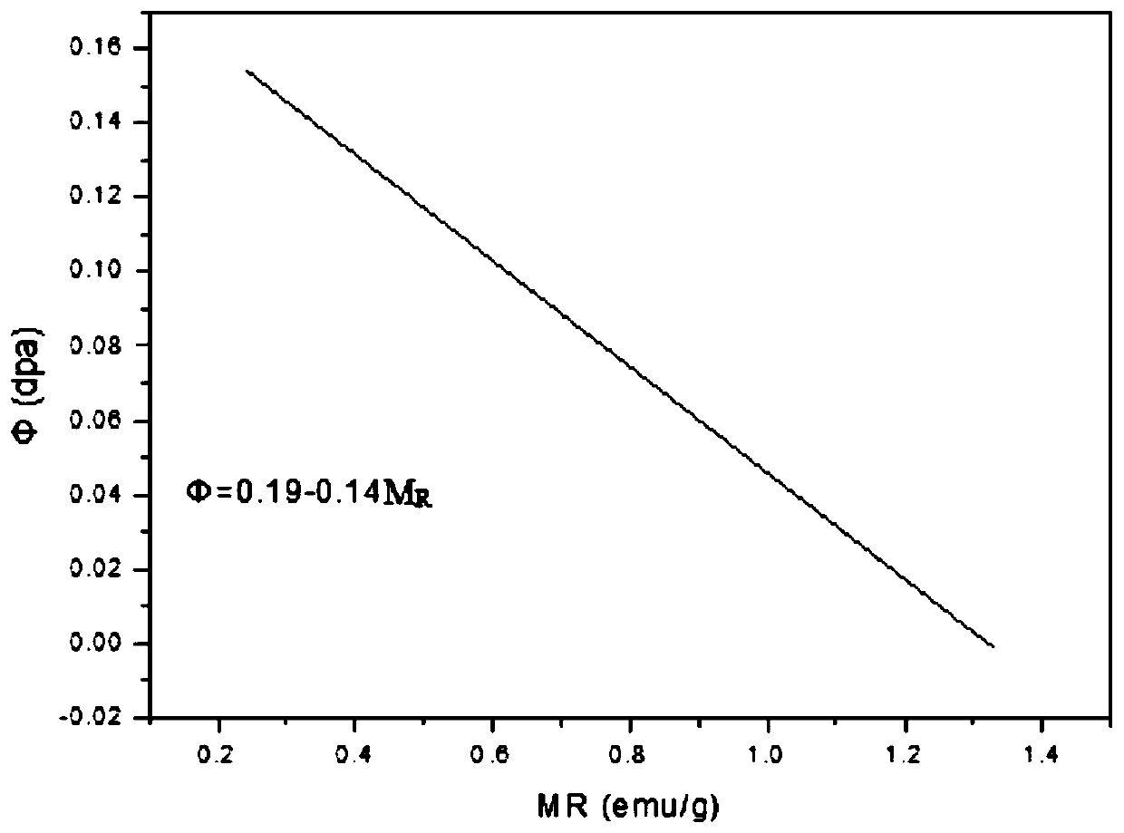 Method for Monitoring Neutron Irradiation Damage Flux of Nuclear Power Plant Reactor Pressure Vessels