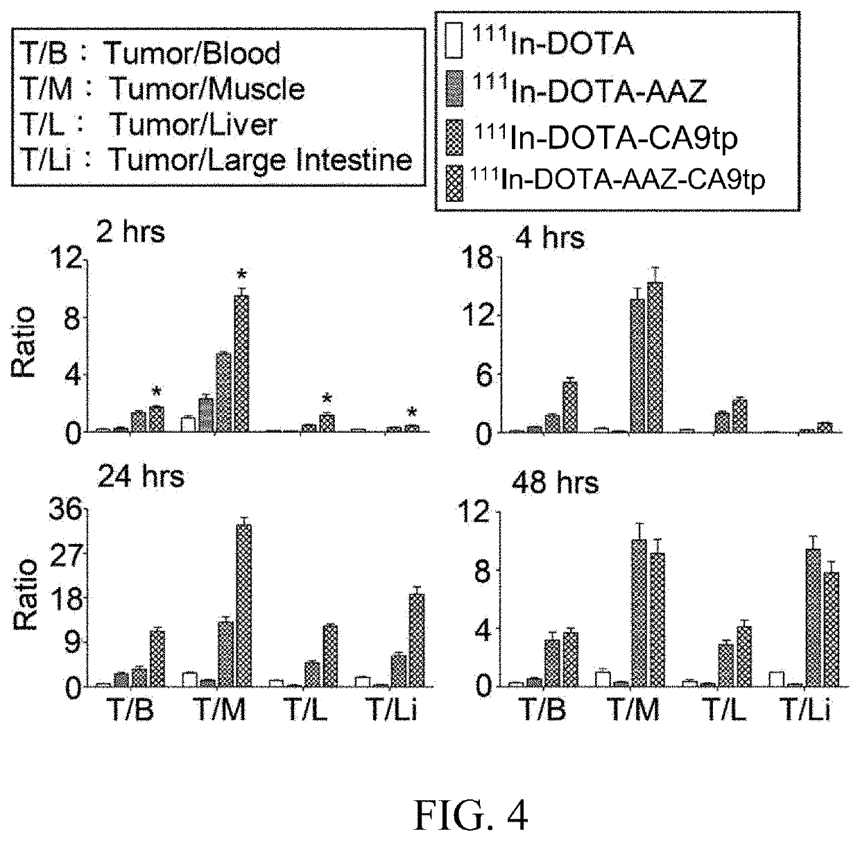 Dual-targeted carbonic anhydrase ix complex and contrast agent thereof