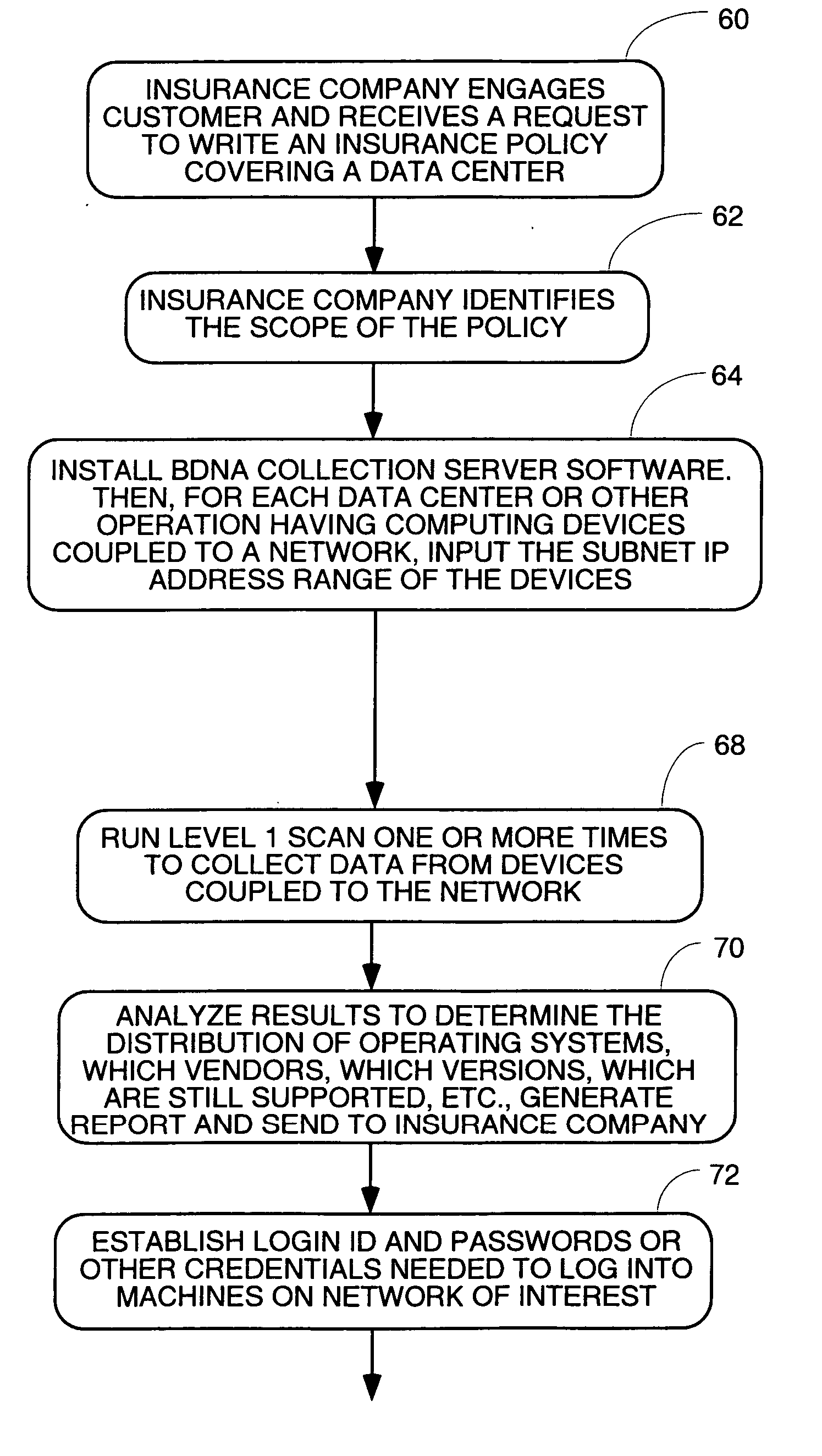 Method and apparatus for collecting inventory information for insurance purposes
