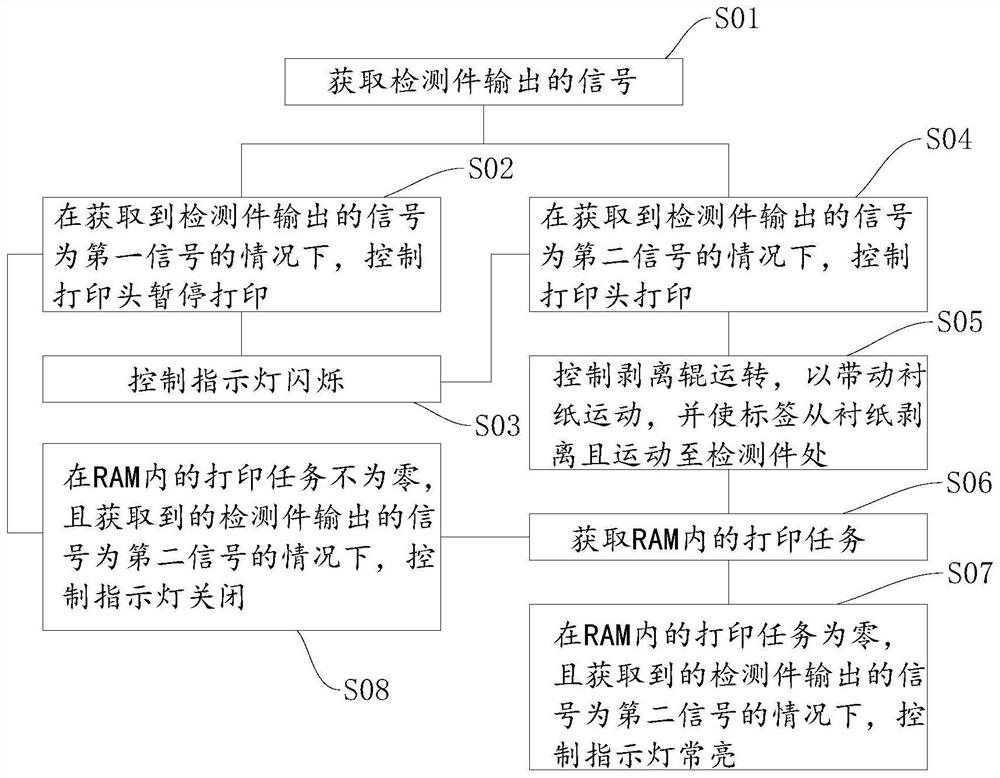 Label stripping and printing structure, label printer and control method