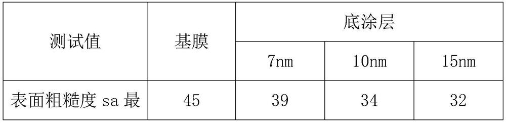 Bottom coating agent and film containing bottom coating layer
