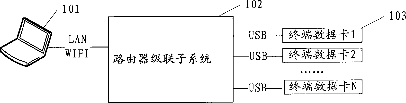 Multicarrier-supporting user terminal system