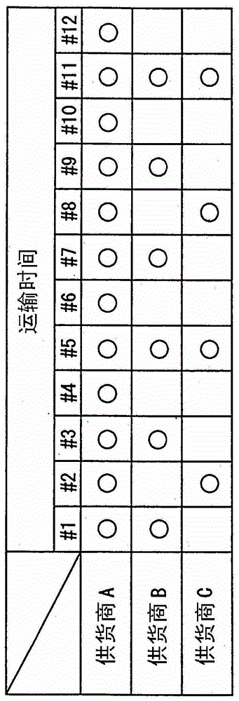 Transportation plan preparation device and transportation plan preparation method