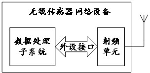 Processing method and system for data transmission delay and data transmission method and system