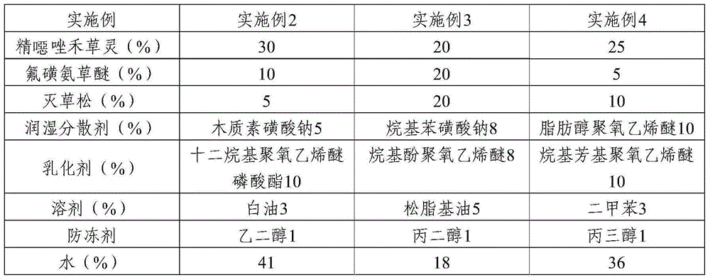 Composite herbicide containing fine fenoxaprop, fomesafen and bentazone and its application