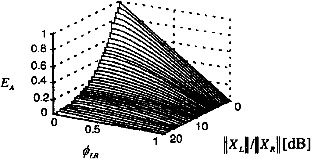 Correlation-based method for ambience extraction from two-channel audio signals