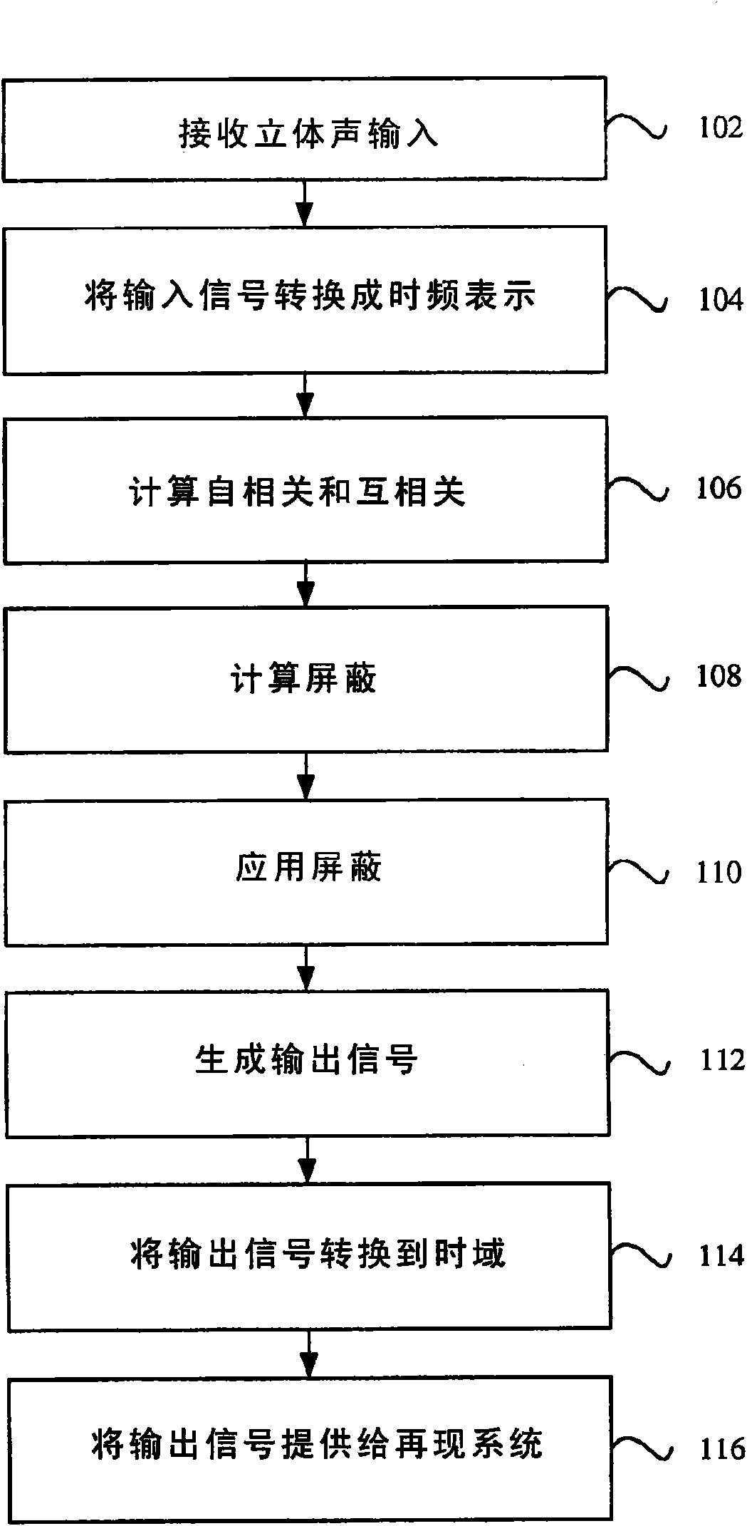 Correlation-based method for ambience extraction from two-channel audio signals