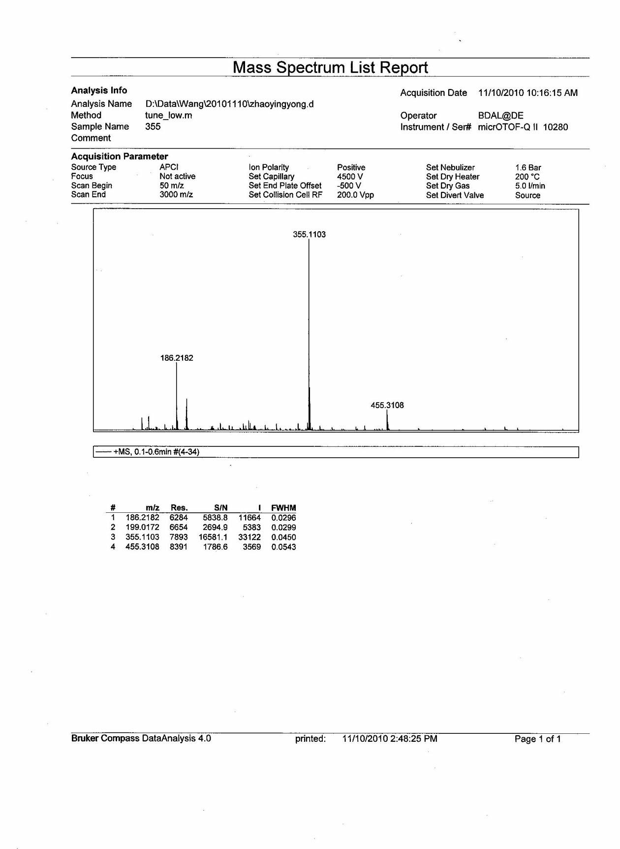 Cyclic icaritin aglycon as well as preparation method and application of cyclic icaritin aglycon