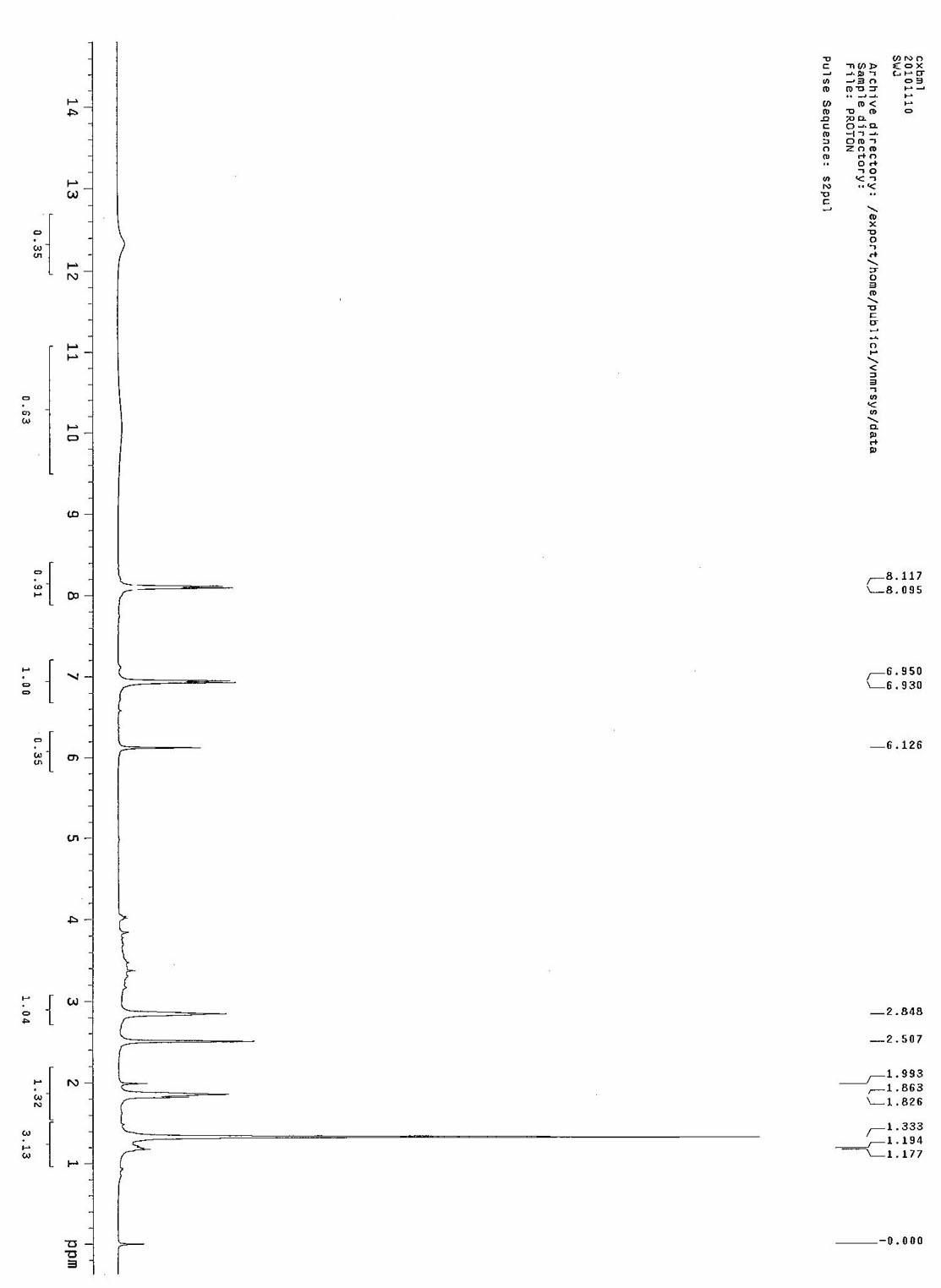 Cyclic icaritin aglycon as well as preparation method and application of cyclic icaritin aglycon