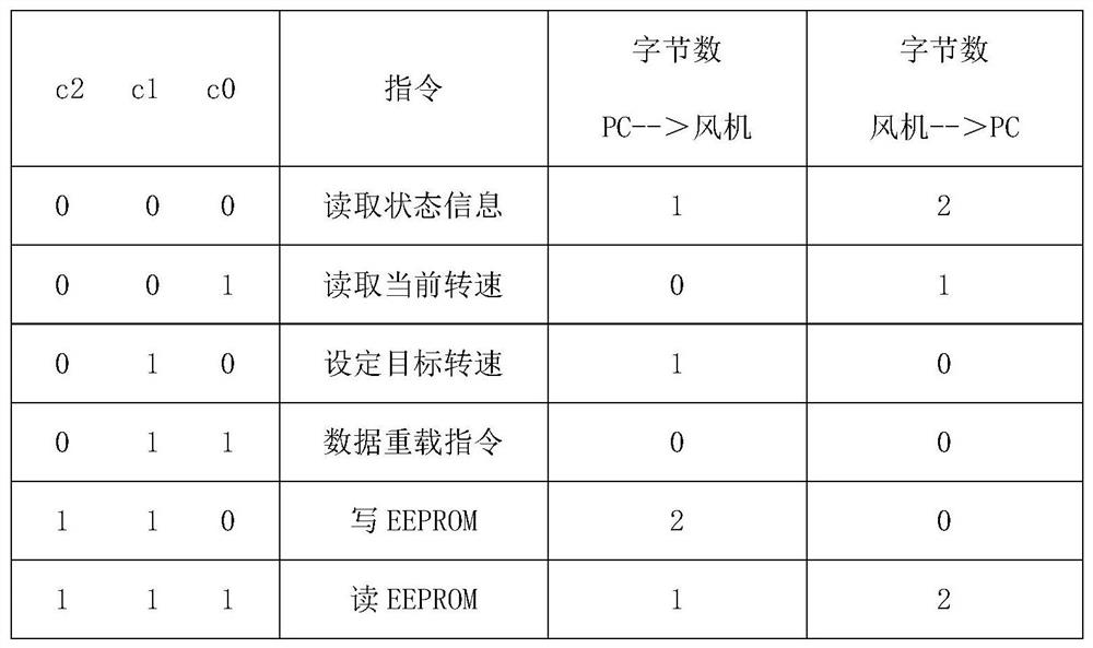 A fan network system based on rs-485 enhanced modbus communication protocol