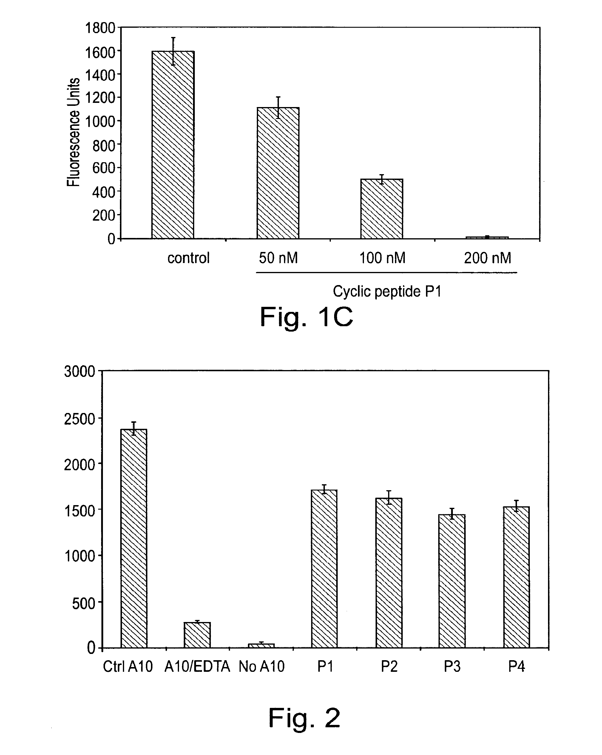 Cyclic peptides as ADAM protease inhibitors