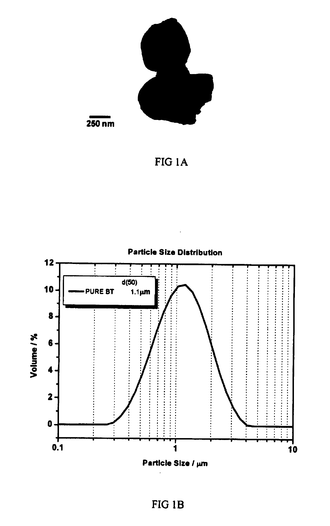 Ceramic dielectrics for base-metal-electrode multilayered ceramic capacitors and the preparation thereof