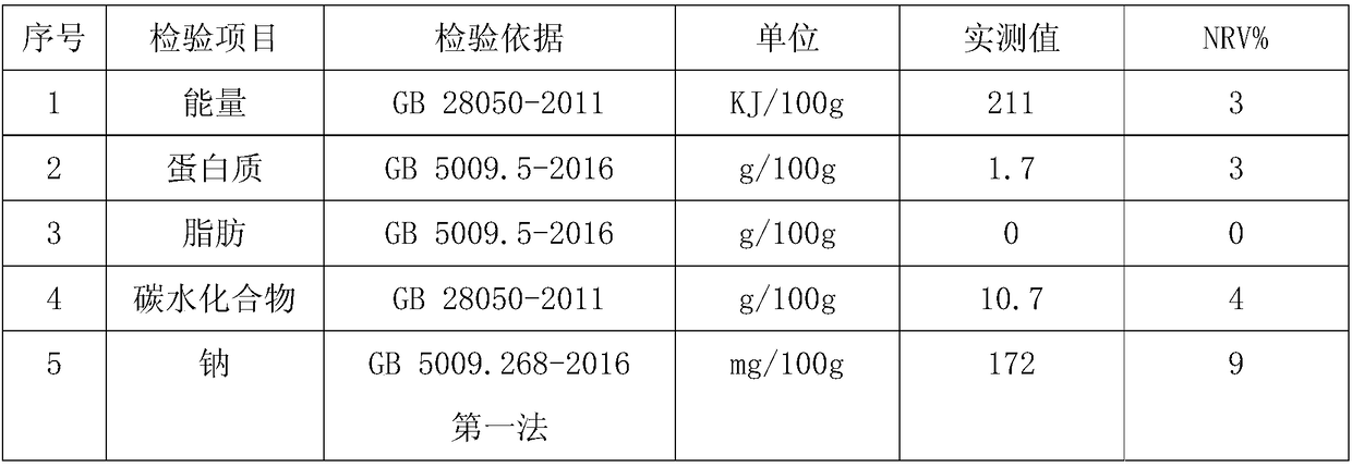 Moisturizing and skin nourishing chicken soup tin and preparation method thereof