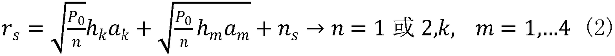 A Scalable Method for Space Shift Keying Modulation