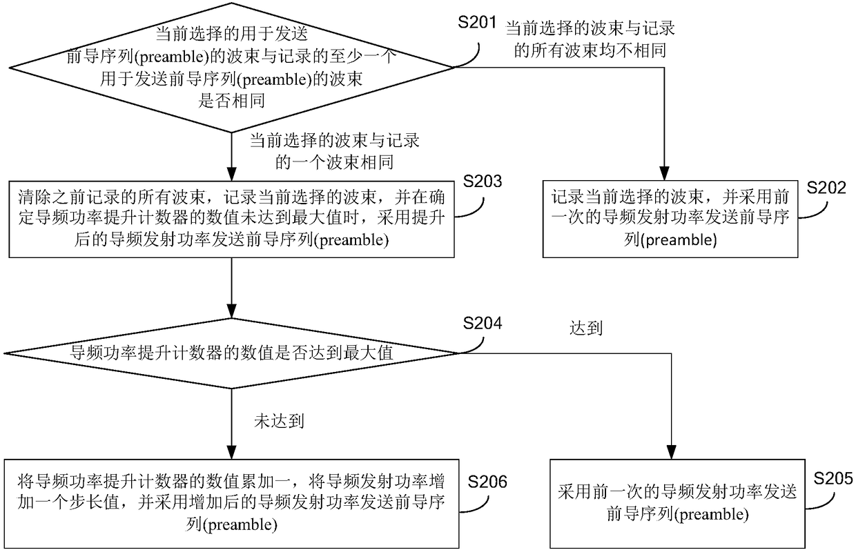 Random access method and device, user equipment and computer readable storage medium