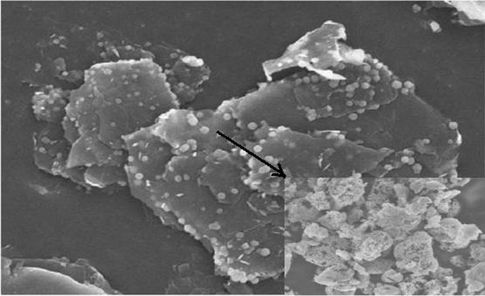 A kind of porous graphite and porous silicon composite negative electrode material and its preparation method and application