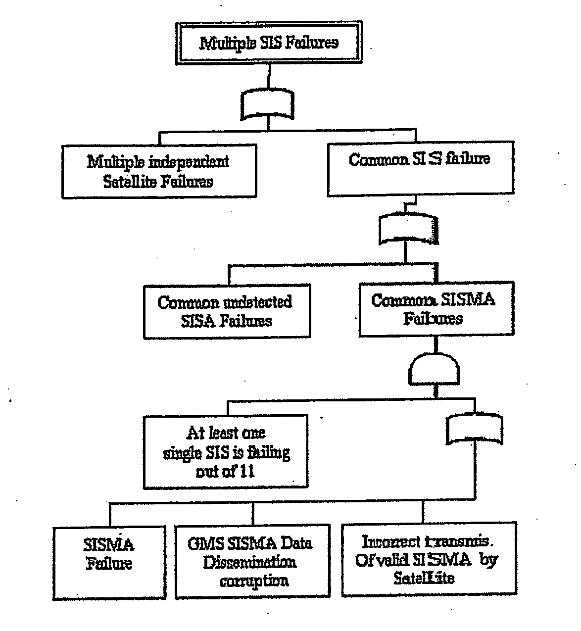Method and Apparatus for Providing Integrity Information for Users of a Global Navigation System