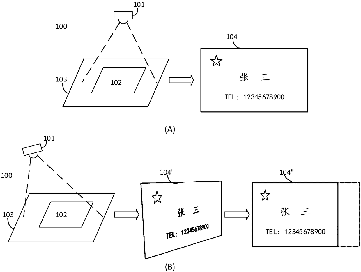 Image correction method and device