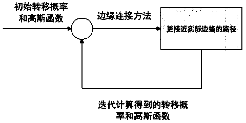 An image processing method of a monitoring information system of a meat product processing production line