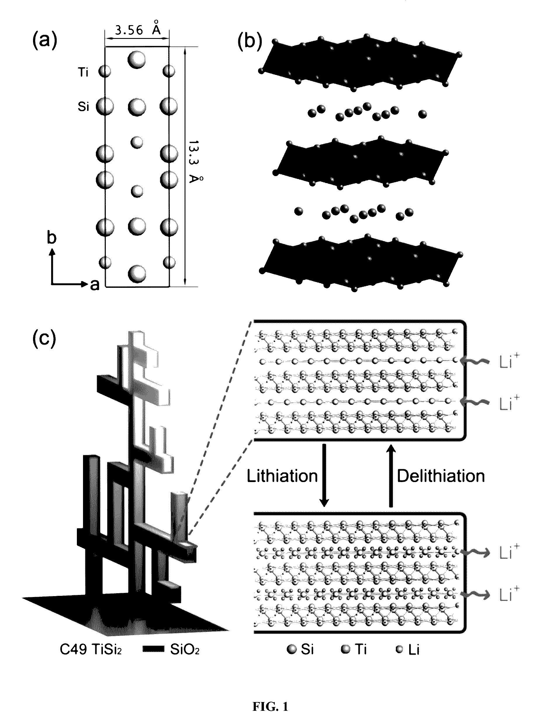 Layered titanium disilicide, method of preparation and applications thereof