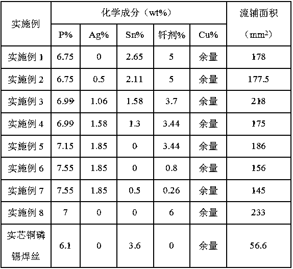 A copper-phosphorus-tin flux-cored welding wire and its preparation method