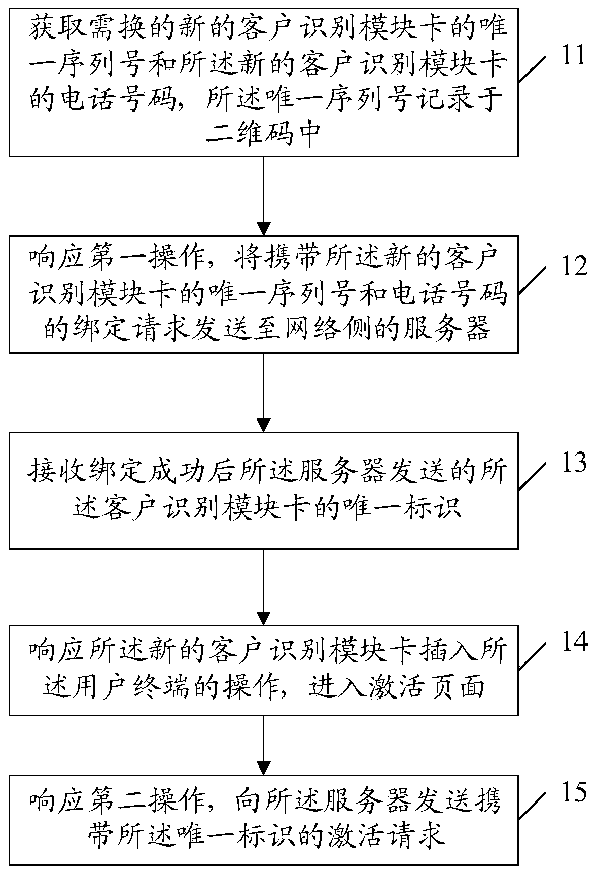 A method and device for replacing customer identification module card