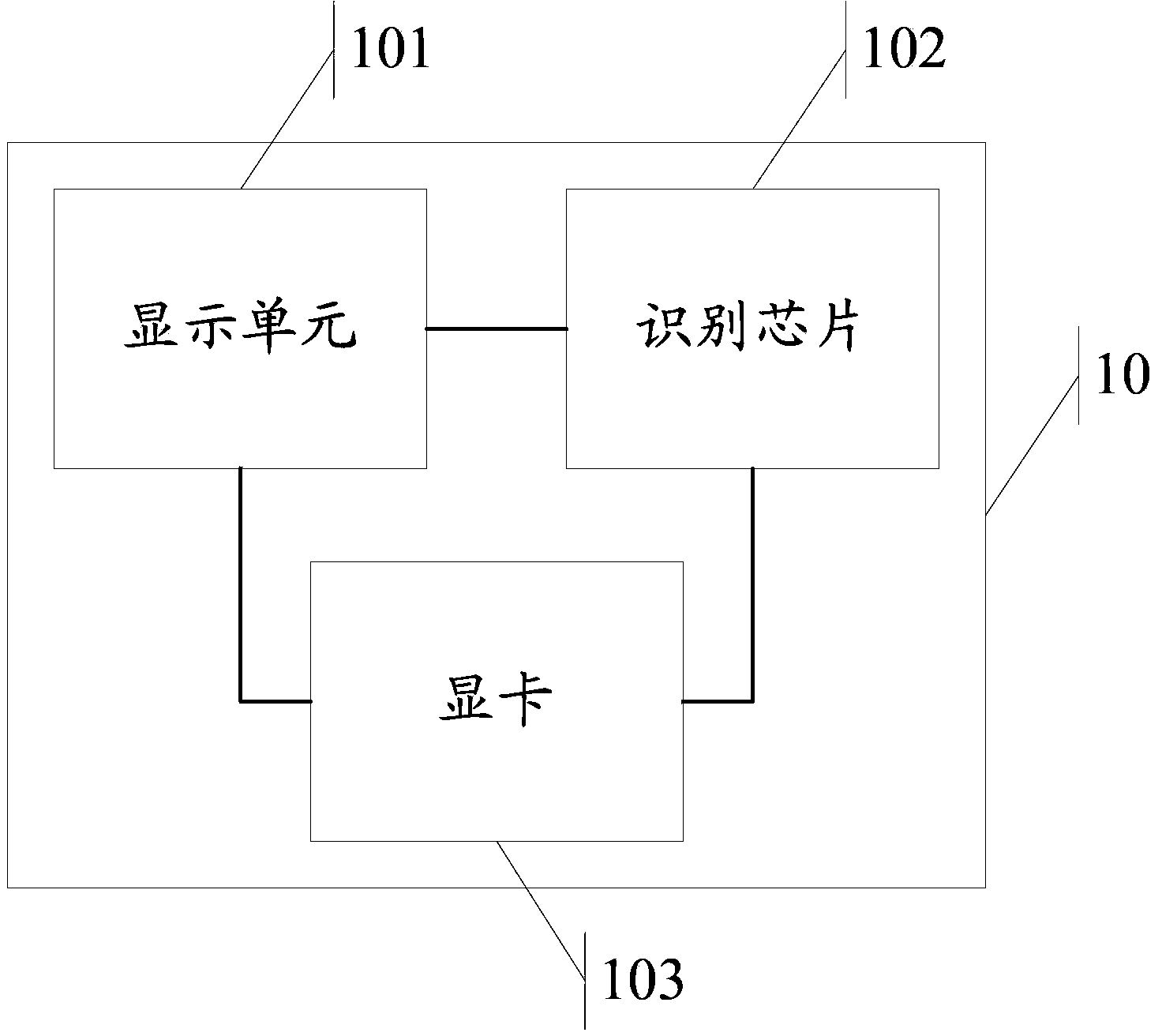 Identification method and electronic device