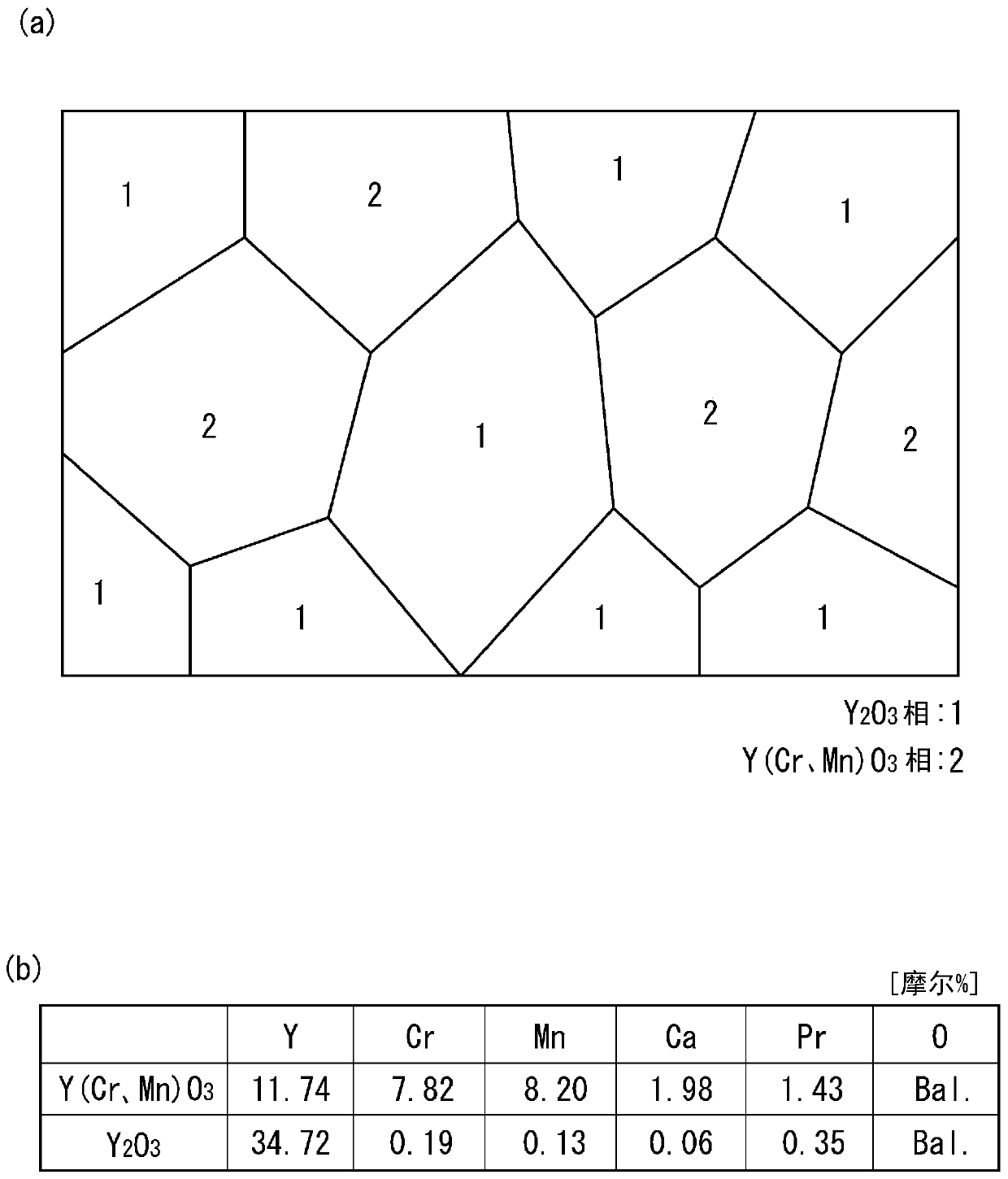 Thermistor sintered body and temperature sensor element