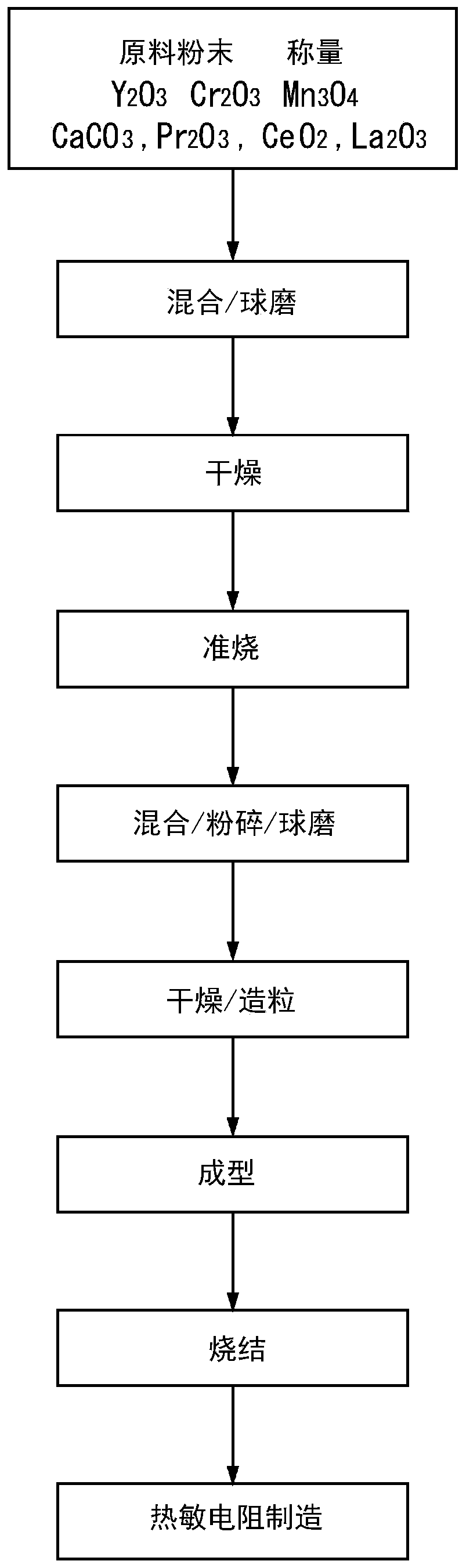 Thermistor sintered body and temperature sensor element